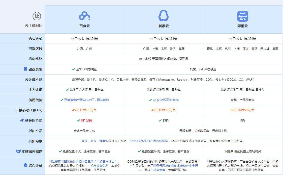 深圳云主机代理对比.jpg